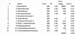 Sceletium results.png