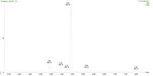 Sceletium results1.png