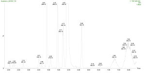 Sceletium results zoomed.png