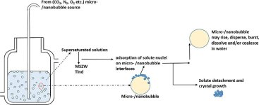 nanobubble nucleation.jpg