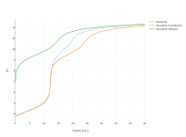 mf-titration.png mf-titration.png