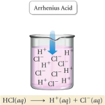 ArrheniusAcid.png ArrheniusAcid.png