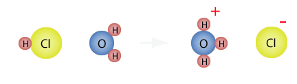 HydroniumReaction.png