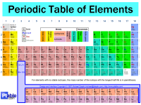 PeriodicTable.png