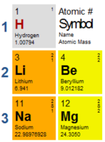 PeriodicTableZoomedIn.png PeriodicTableZoomedIn.png