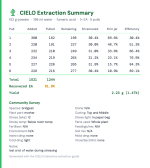 cielo-extraction-summary (3).png