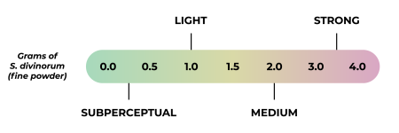 dosage-chart_01.png