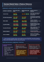 harmala_safety_cheatsheet.png