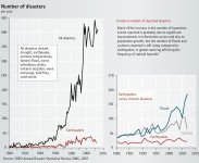 number-of-disasters-per-year_003.jpg