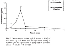 curcumin+serum+concentration.png