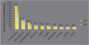 top-10-donors-20103.png