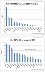 net-oda-2009.png