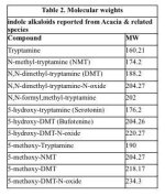 acacia+indole+mol+weights.jpg