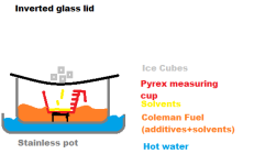 Solvent+distillation+diagram.png