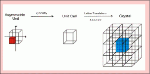 unitcells1.gif