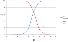 dmt-5meo+pH.png