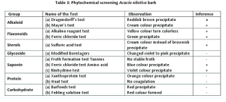 A+nilotica+bark+phytochemical+screening.png