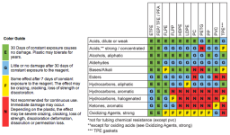 Plastic+Chemical+Resistance+Chart.png