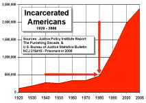 graph+of+incarcerated+Americans.png