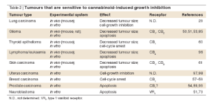 Tumors+Inhibited+(Partial+List).png