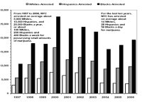 NYC+Marijuana+Arrests+By+Race+1997-2006.jpg