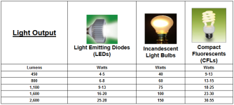 Light+chart.png