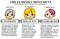 Waves_of_Feminism.png