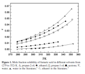 fumaric+acid+solubility.png