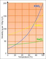 solubility-curves.jpg