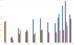 TLC-resultaten.JPG