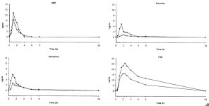 harmala_pharmacokinetics.jpg