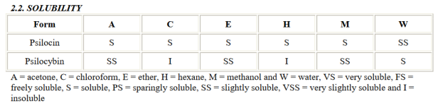 psilo-solubility.png