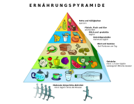 ernaehrungspyramide2018.png