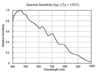 ILX511sensitivity.jpg