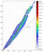 1280px-Isotopes_and_half-lifesvg.png