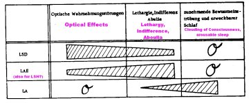 Solms_comparison_LSD_LAE_LSA.jpg