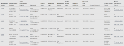 Health+Canada+pesticides+with+Myclobutanil+(2019-Aug-25)+%5B800x300%5B%5D+.PNG