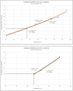 Freebase+Solubility+Curve+for+n-Heptane+(mg-mL+solvent)%2C+Pulls+2+%26+3.PNG