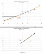 Freebase+Solubility+Curve+for+n-Heptane+(mmol-mol)%2C+Pulls+2+%26+3.PNG