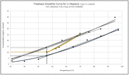 Freebase+Solubility+Curve+for+n-Heptane+(mg-mL+solvent)%2C+Pulls+1%2C+2+%26+3.PNG