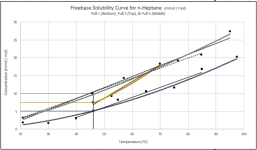 Freebase+Solubility+Curve+for+n-Heptane+(mmol-mol)%2C+Pulls+1%2C+2+%26+3.PNG