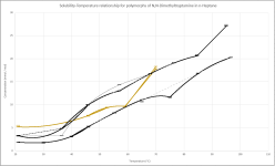 Solubility-Temperature+relationship+for+polymorphs+(B).PNG