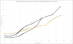 Solubility-Temperature+relationship+for+polymorphs%2C+illustrating+phase+transition+(B).PNG