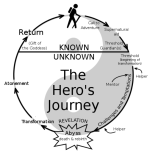Heroes+Journey.png
