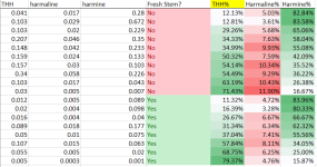 fresh+vs+dry+alkaloid+ratios.png