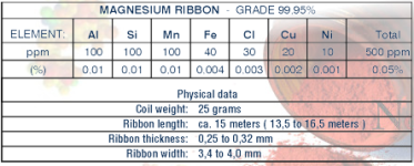 Magnesium+Ribbon.png