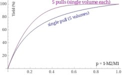SingleAndMultipleP5.jpg