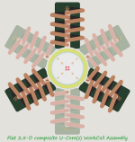 Egzosets+Concept+of+a+Flat+25-D+composite+U-Core(s)+WorkCoil+Assembly+(2021-Jan-20)+%5B420x440...PNG