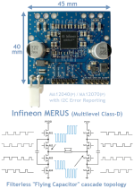 Infineon+MERUS+MA120x0(P)+Multilevel+Class-D+Filterless+Cascade+Topology+with+i2C+Error+Status...PNG