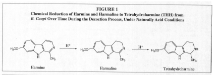 Harmaline+to+THH+proposed+chemical+reduction.PNG